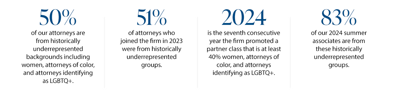 Alston's Diversity and Inclusion Stats Snapshot