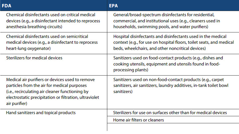 fda uv disinfection