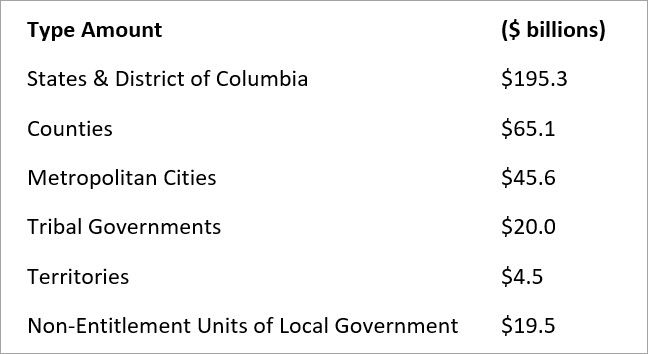 Legislative & Public Policy Advisory: Treasury Launches Coronavirus ...