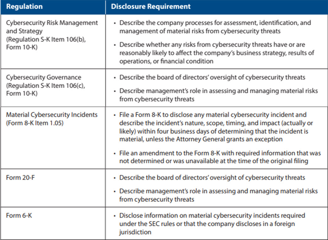 SEC Adopts New Cybersecurity Disclosure Rules For Public Companies ...