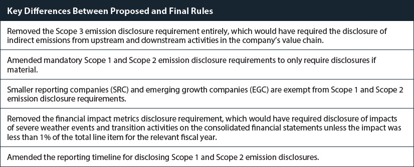 Table showing key differences between proposed and final rules