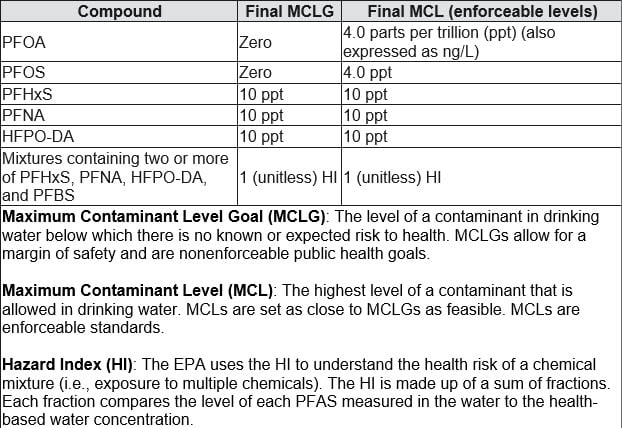 Environment, Land Use & Natural Resources Advisory: EPA Finalizes First ...